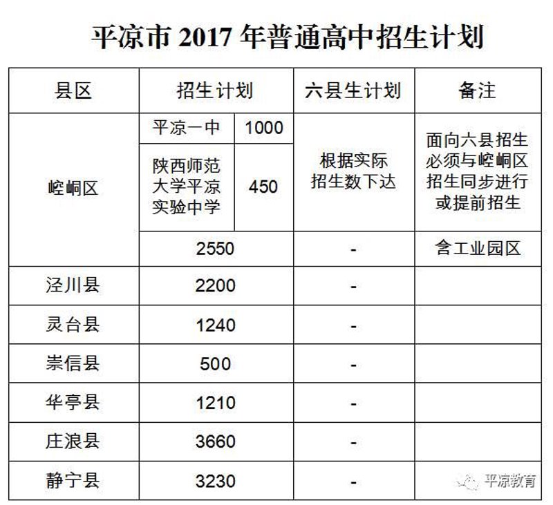 静宁二中招生