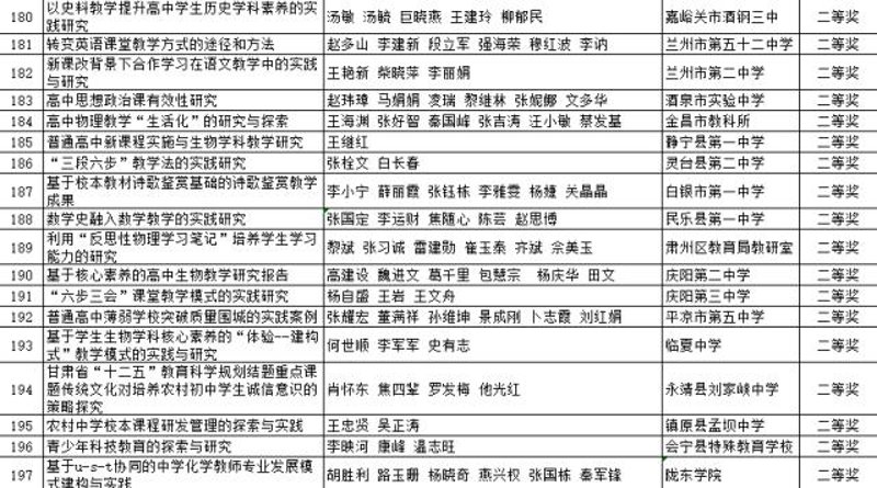 你是否正为寻找正确的联系方式而烦恼？今天，我们就来探讨一下如何通过正确途径获取学校招生办的联系电话。